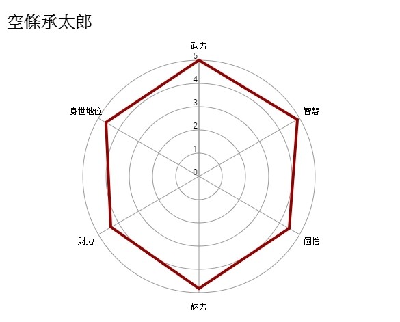 【GNN 大調查】ACG 角色「最強父親」結果出爐！祝爸爸們父親節快樂！