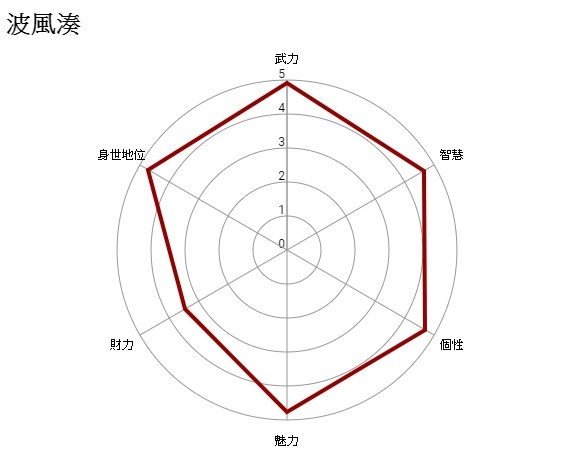 【GNN 大調查】ACG 角色「最強父親」結果出爐！祝爸爸們父親節快樂！