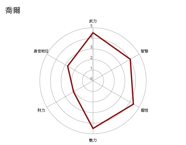 【GNN 大調查】ACG 角色「最強父親」結果出爐！祝爸爸們父親節快樂！