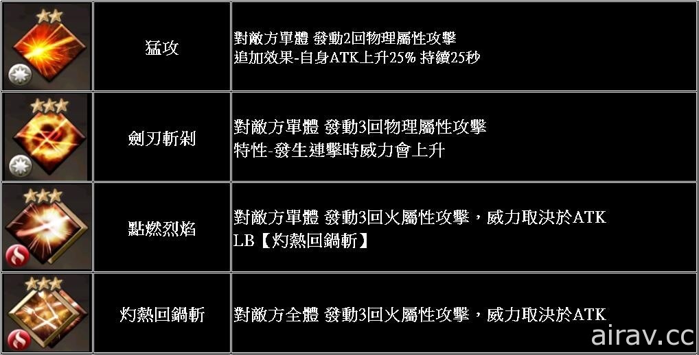 《GoetiaX - 命運的反抗者》新 SR 魔神「瑪荻諾」登場