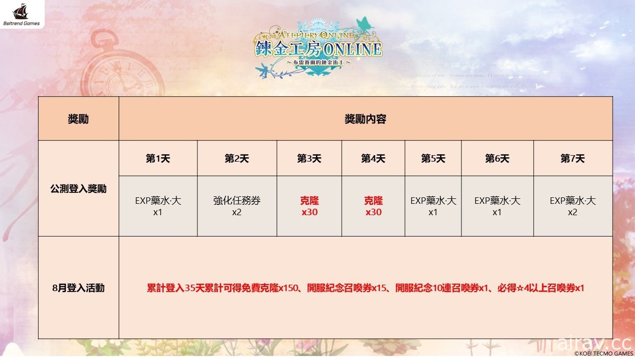 《鍊金工房 Online ～布雷賽爾的鍊金術士～》追加新章節 推出「限定原創角色」紀念召喚
