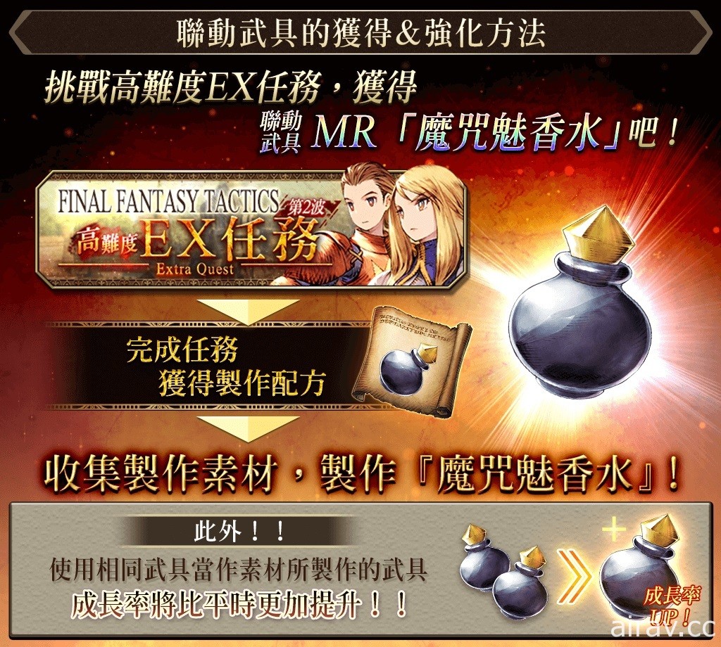 《WOTV FFBE》x《FFT》第二彈聯動活動開跑 推出阿格莉亞絲、迪利塔等新兵員