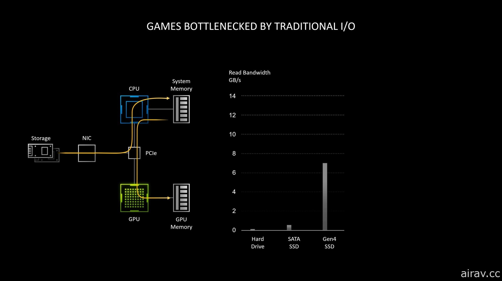 NVIDIA 發表新一代顯示卡「GeForce RTX 30」 加倍繪圖與即時光線追蹤處理效能