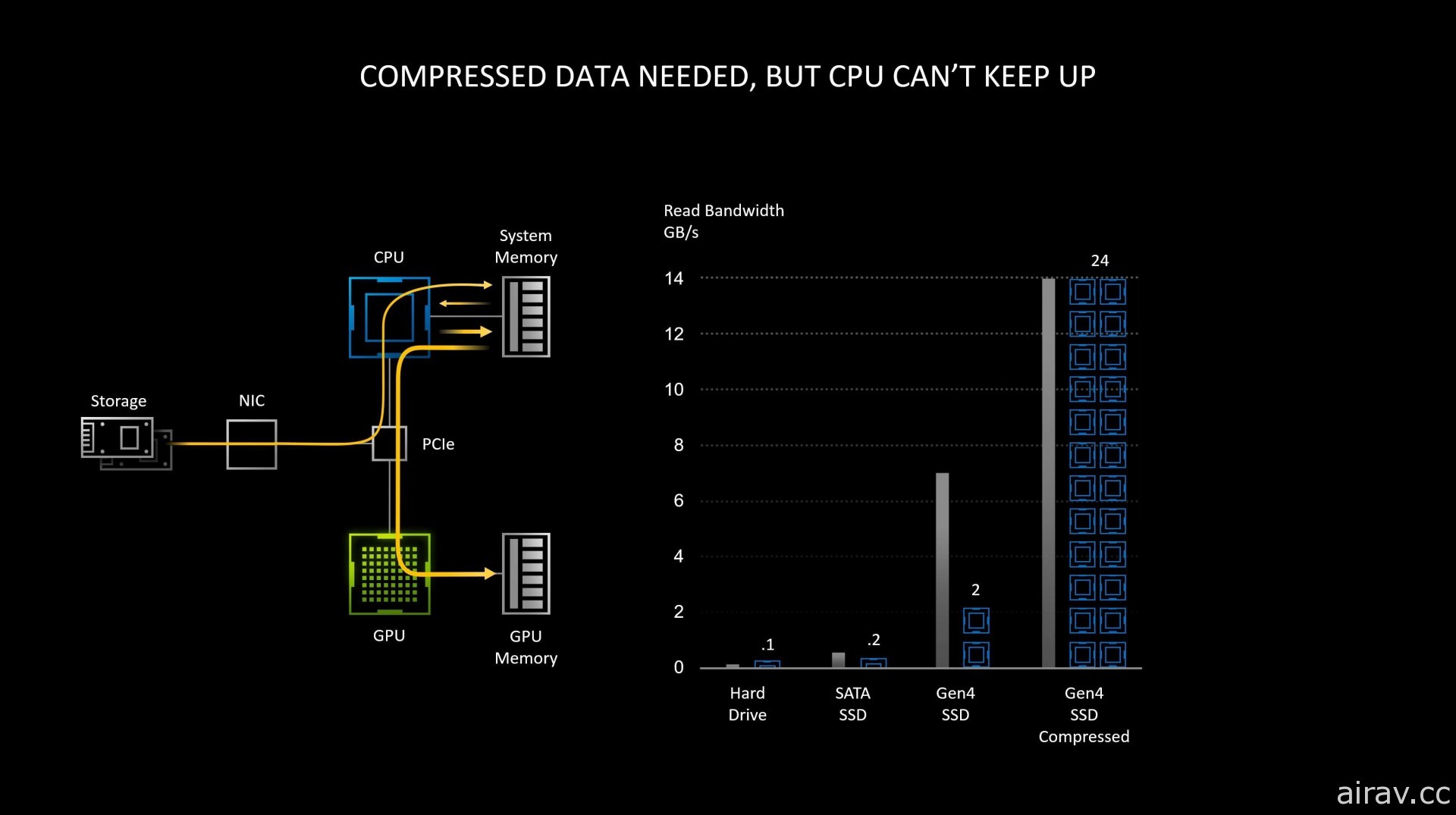 NVIDIA 發表新一代顯示卡「GeForce RTX 30」 加倍繪圖與即時光線追蹤處理效能