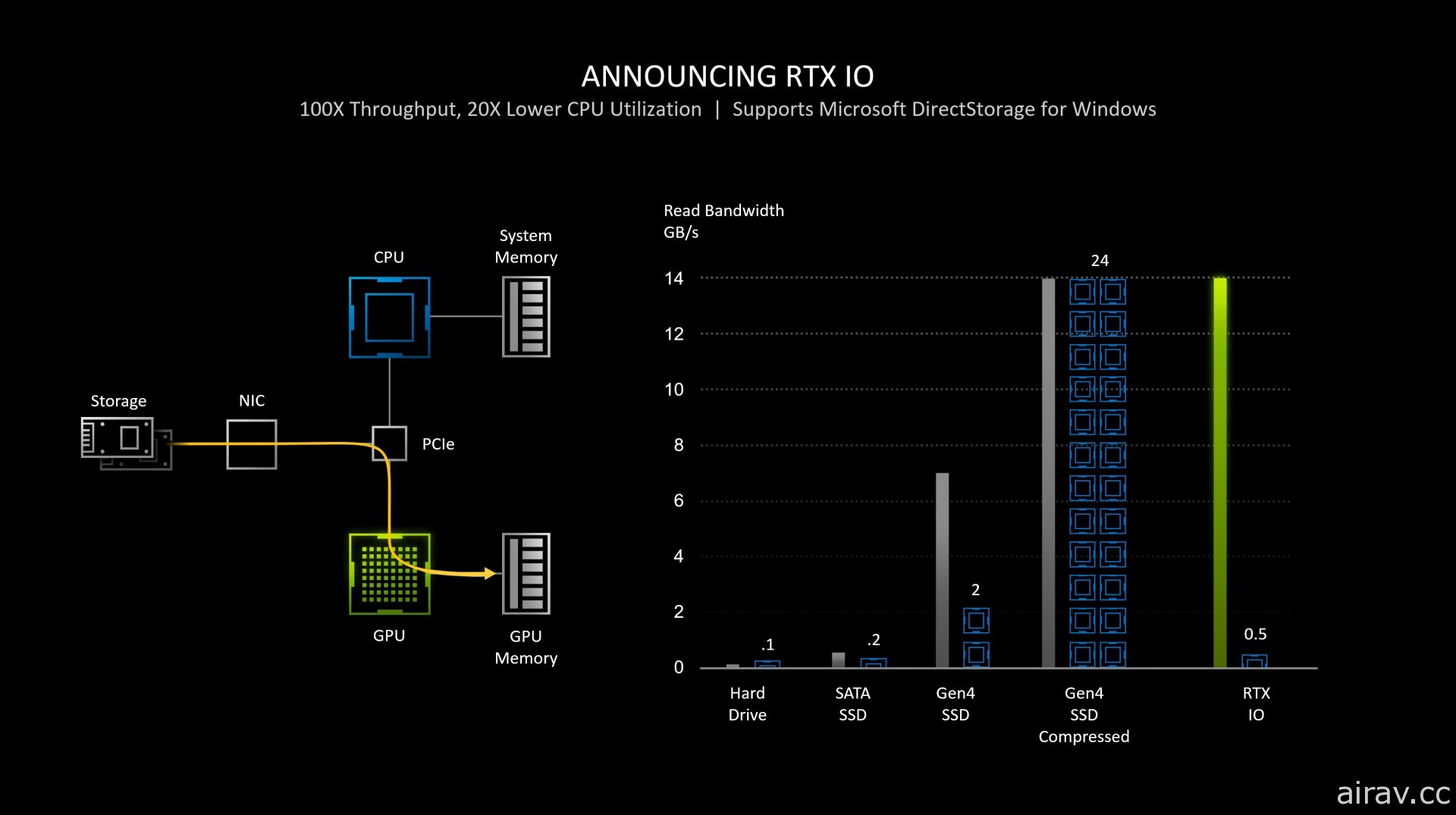 NVIDIA 發表新一代顯示卡「GeForce RTX 30」 加倍繪圖與即時光線追蹤處理效能