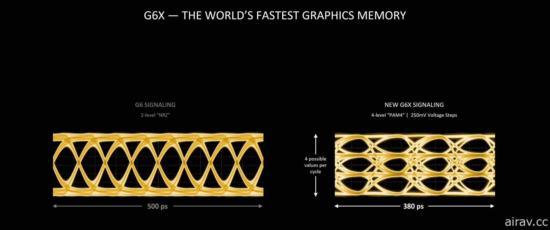 NVIDIA 發表新一代顯示卡「GeForce RTX 30」 加倍繪圖與即時光線追蹤處理效能