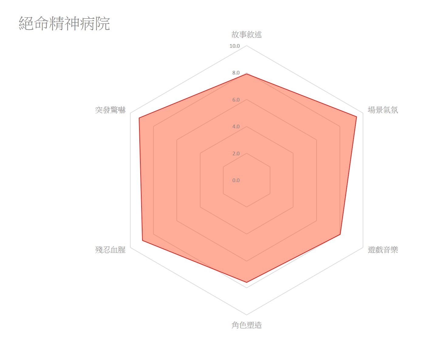 【GNN 大调查】玩到背脊发凉？！玩家心中最恐怖的恐怖游戏排行结果出炉