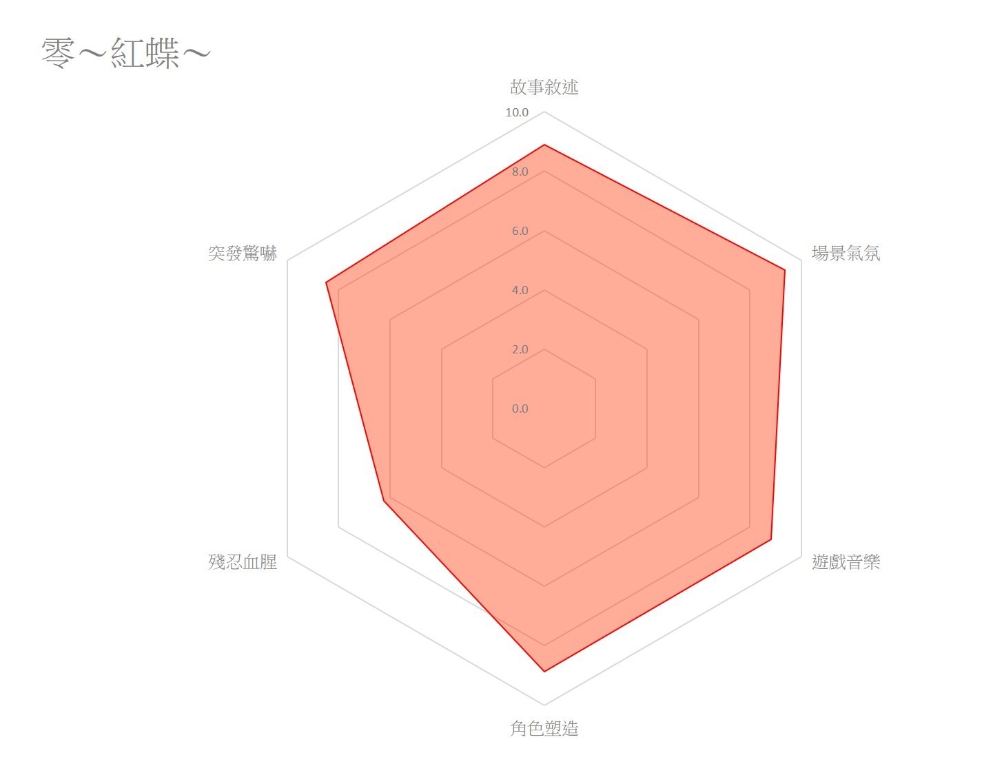 【GNN 大调查】玩到背脊发凉？！玩家心中最恐怖的恐怖游戏排行结果出炉