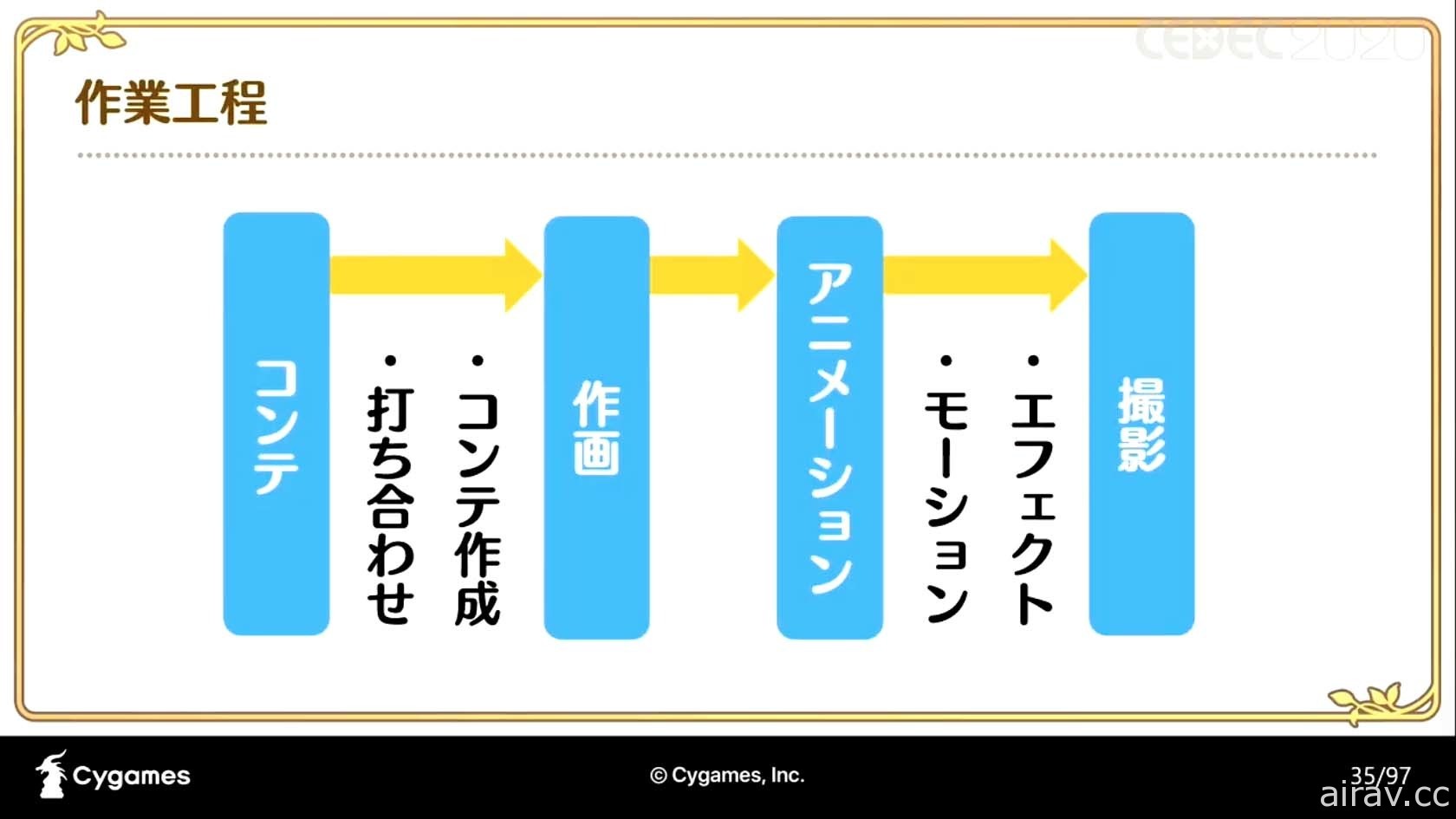 《超異域公主連結☆Re:Dive》所追求的目標 動畫 RPG 的遊戲演出製作事例線上講座紀錄