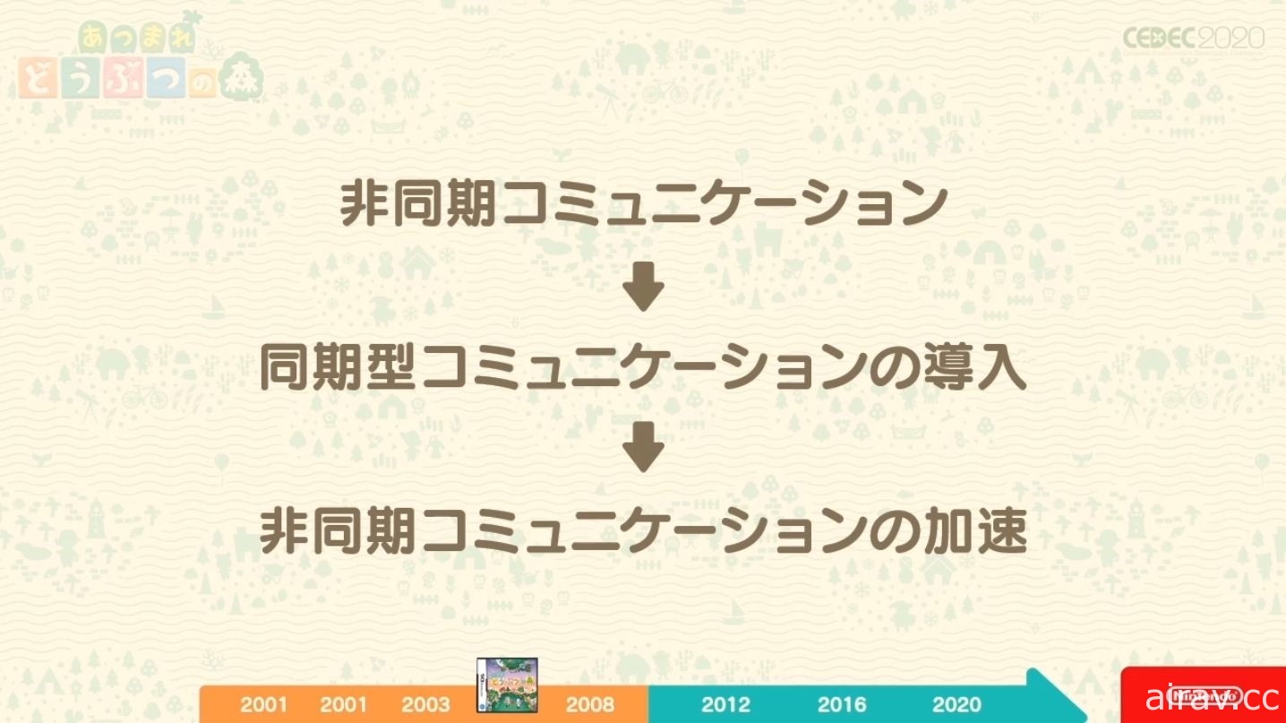 【CEDEC 20】《集合啦！動物森友會》兼顧傳統與革新 以系列作方針為主題的講座報導