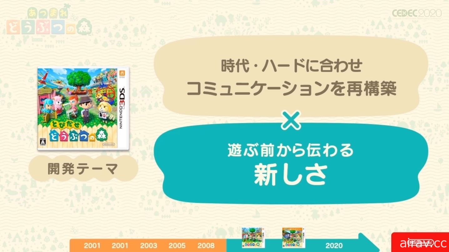【CEDEC 20】《集合啦！動物森友會》兼顧傳統與革新 以系列作方針為主題的講座報導