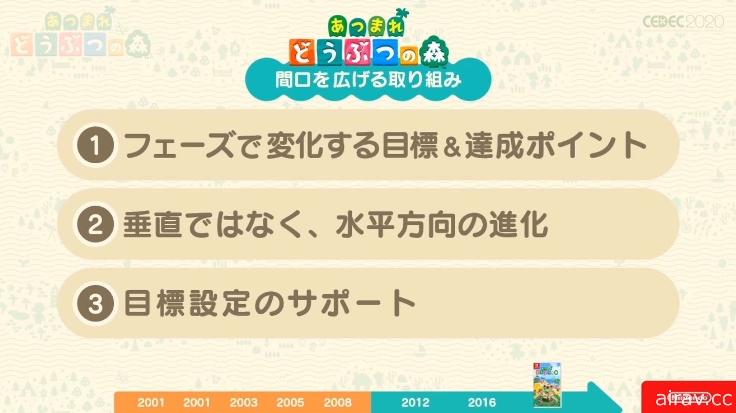 【CEDEC 20】《集合啦！動物森友會》兼顧傳統與革新 以系列作方針為主題的講座報導