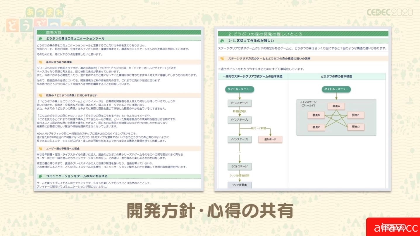 【CEDEC 20】《集合啦！動物森友會》兼顧傳統與革新 以系列作方針為主題的講座報導