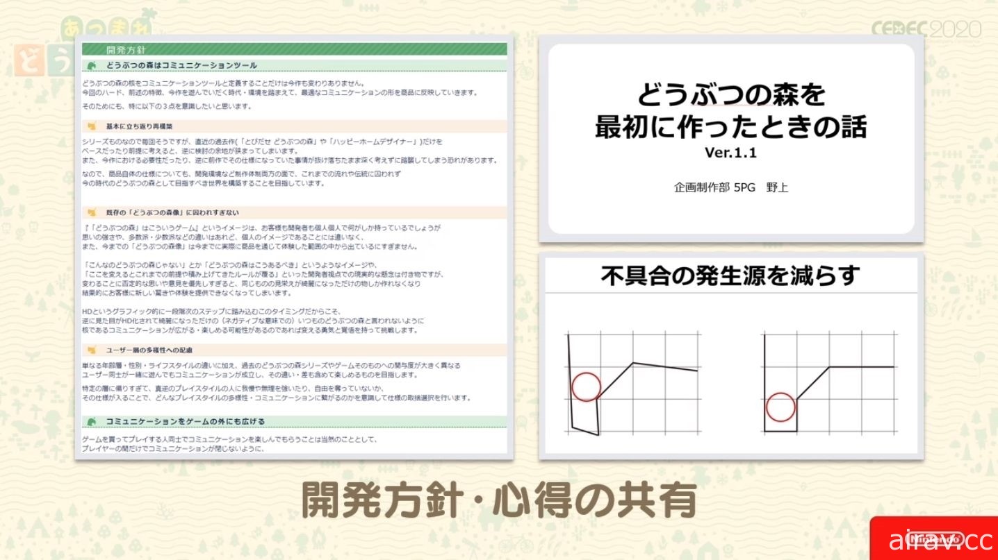 【CEDEC 20】《集合啦！動物森友會》兼顧傳統與革新 以系列作方針為主題的講座報導