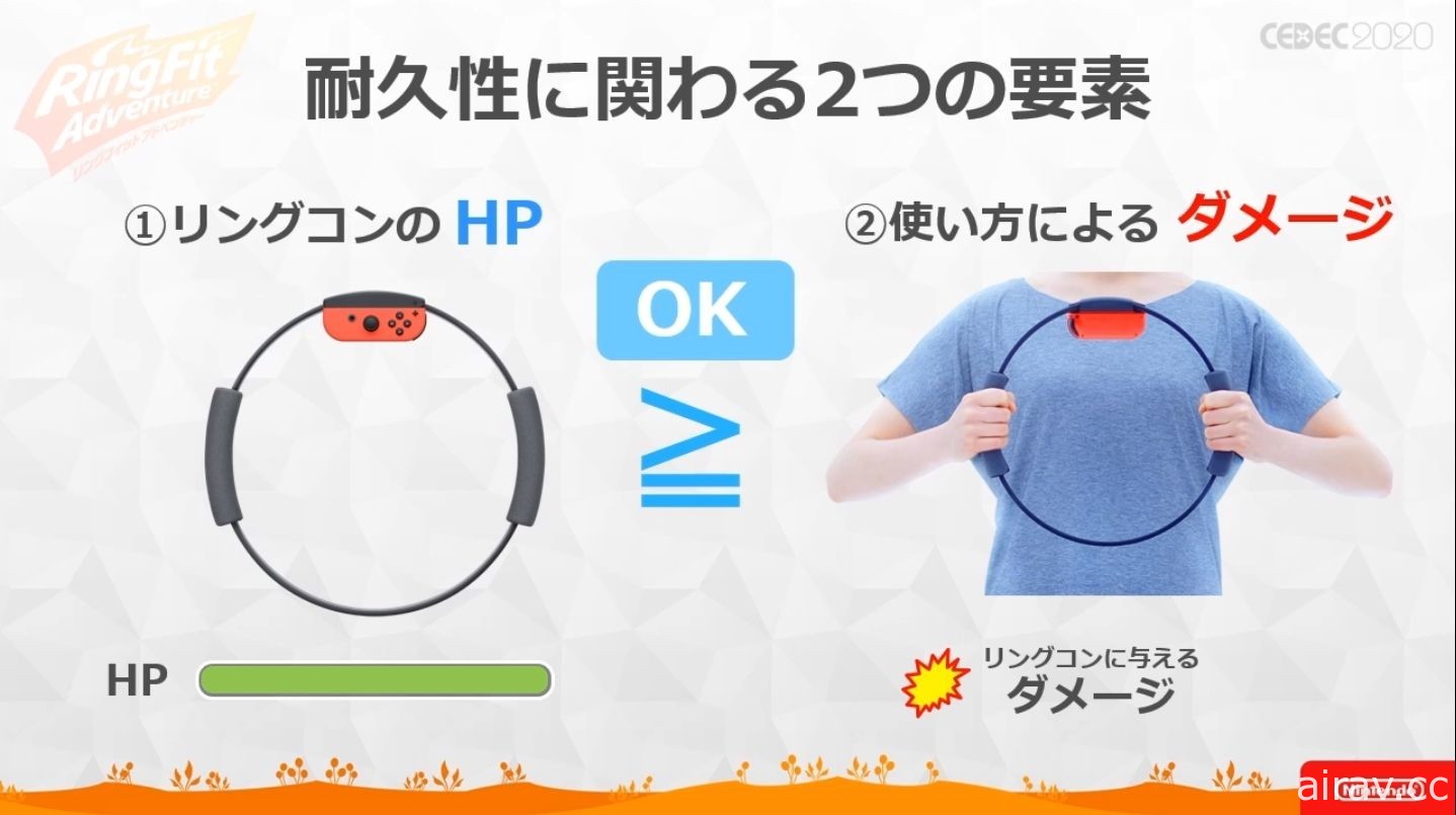 【CEDEC 20】健身環也有 HP 與損傷值？！《健身環大冒險》軟硬一體式開發講座