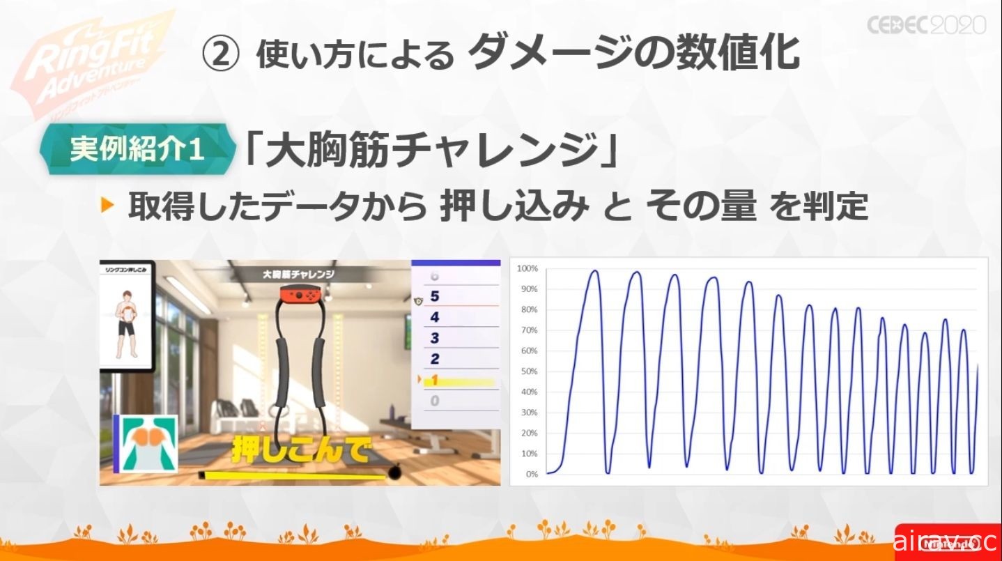 【CEDEC 20】健身環也有 HP 與損傷值？！《健身環大冒險》軟硬一體式開發講座