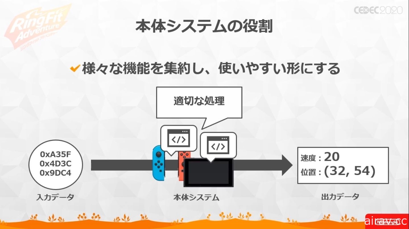 【CEDEC 20】健身環也有 HP 與損傷值？！《健身環大冒險》軟硬一體式開發講座