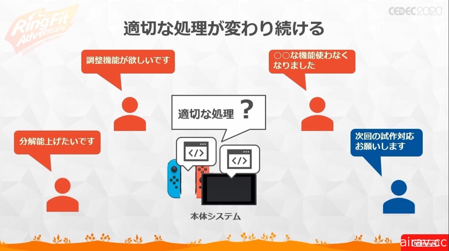 【CEDEC 20】健身環也有 HP 與損傷值？！《健身環大冒險》軟硬一體式開發講座