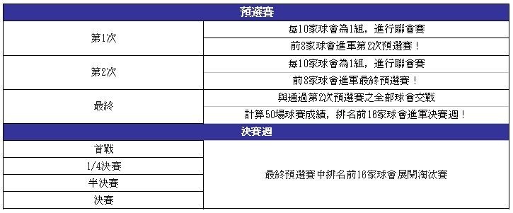 《SEGA 新創造球會 ROAD to the WORLD》法國籍三位新 ★5 球員登場