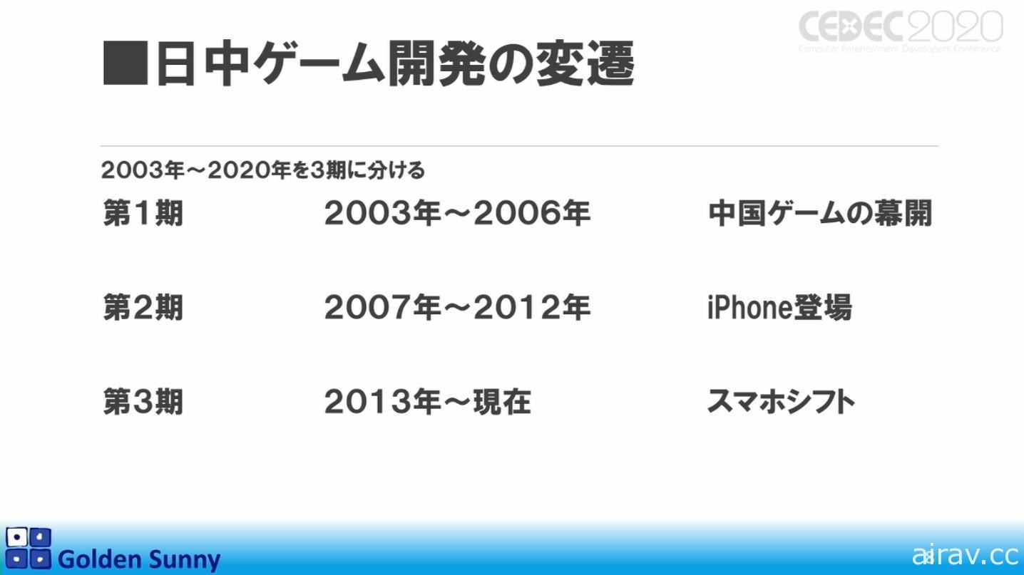 【CEDEC 20】日本人啊，这样下去好吗？日中游戏开发现况与日本未来展望