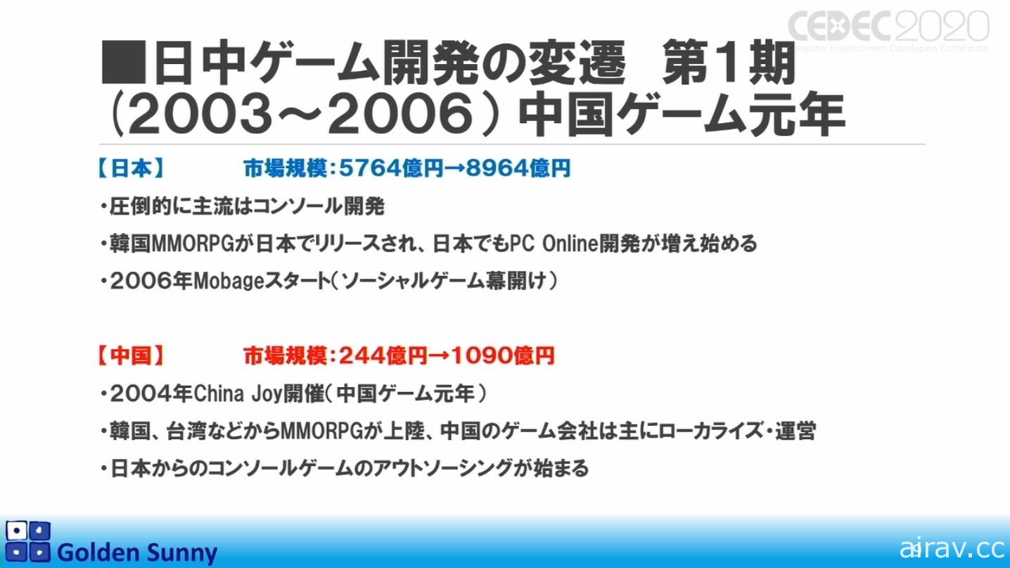 【CEDEC 20】日本人啊，這樣下去好嗎？日中遊戲開發現況與日本未來展望