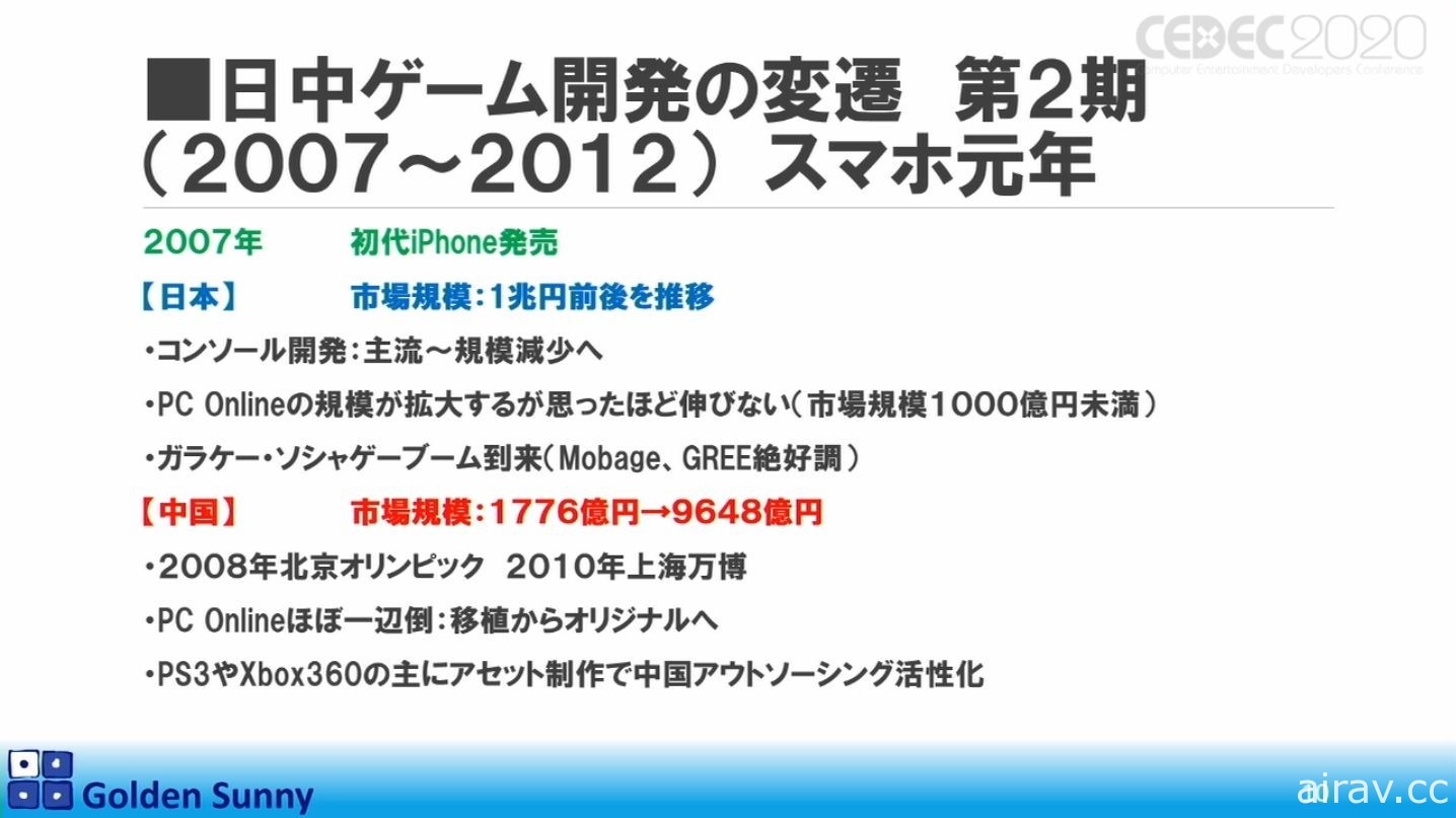 【CEDEC 20】日本人啊，这样下去好吗？日中游戏开发现况与日本未来展望