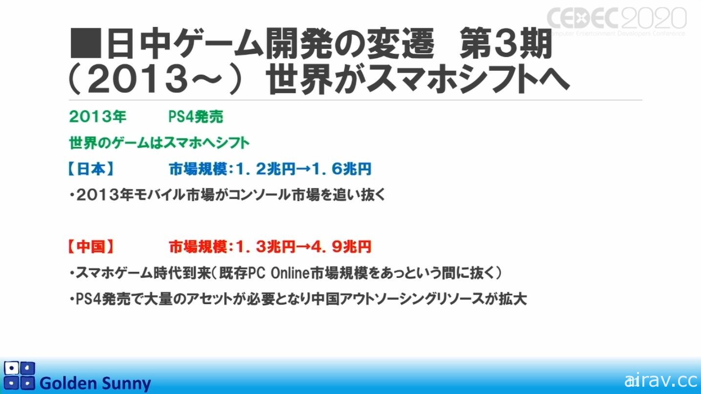 【CEDEC 20】日本人啊，这样下去好吗？日中游戏开发现况与日本未来展望