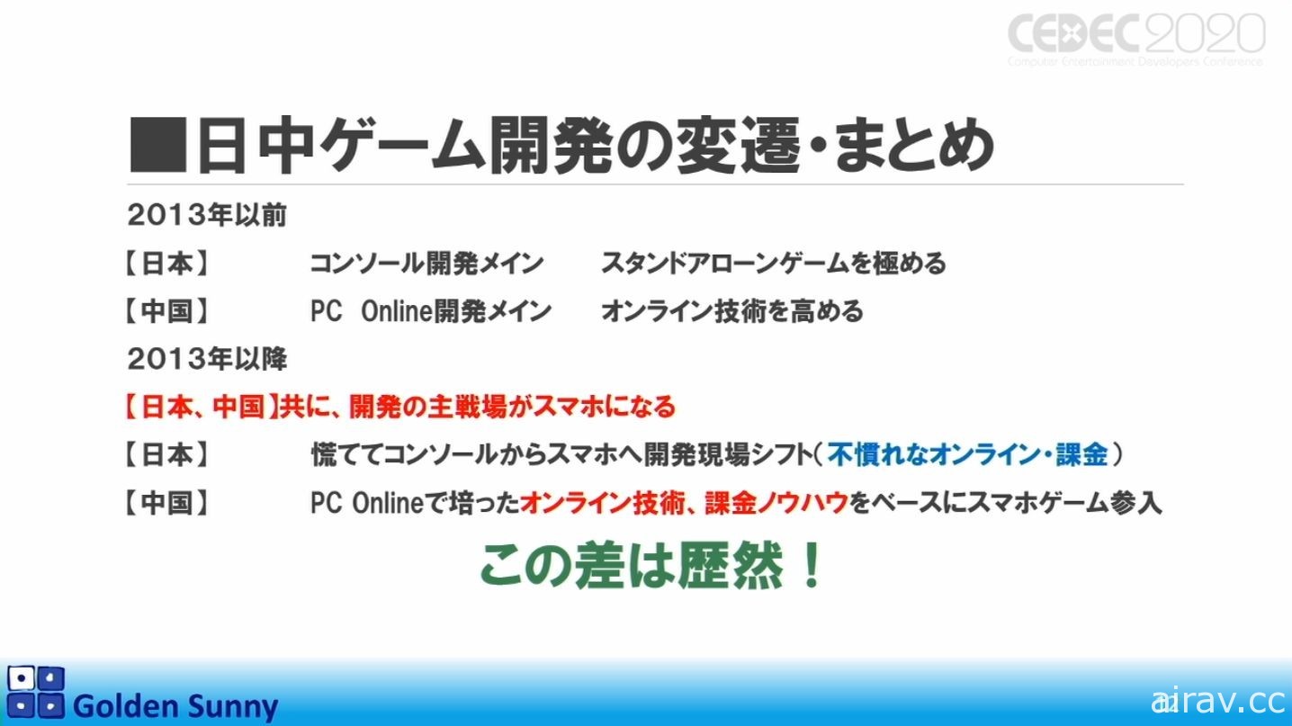 【CEDEC 20】日本人啊，這樣下去好嗎？日中遊戲開發現況與日本未來展望