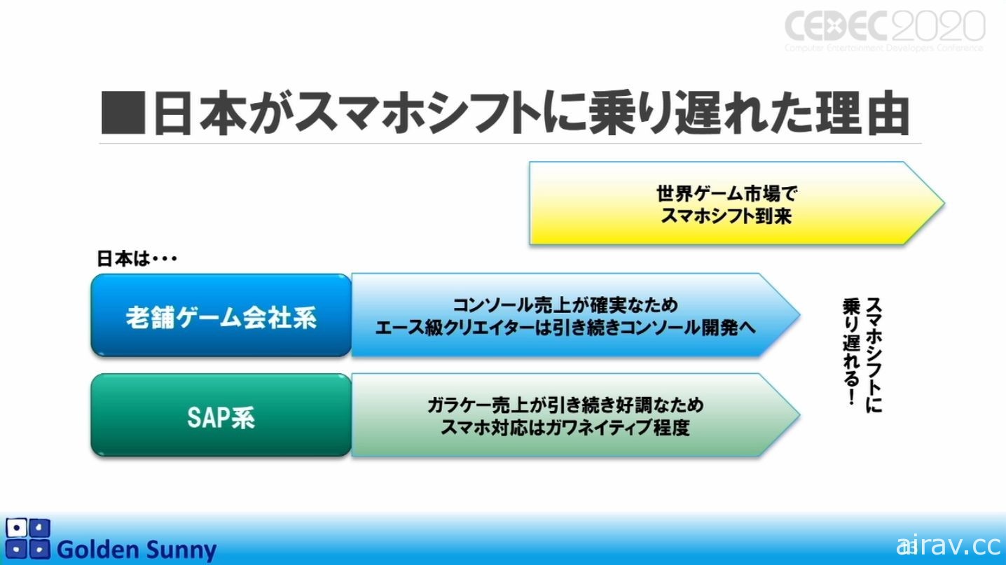 【CEDEC 20】日本人啊，这样下去好吗？日中游戏开发现况与日本未来展望