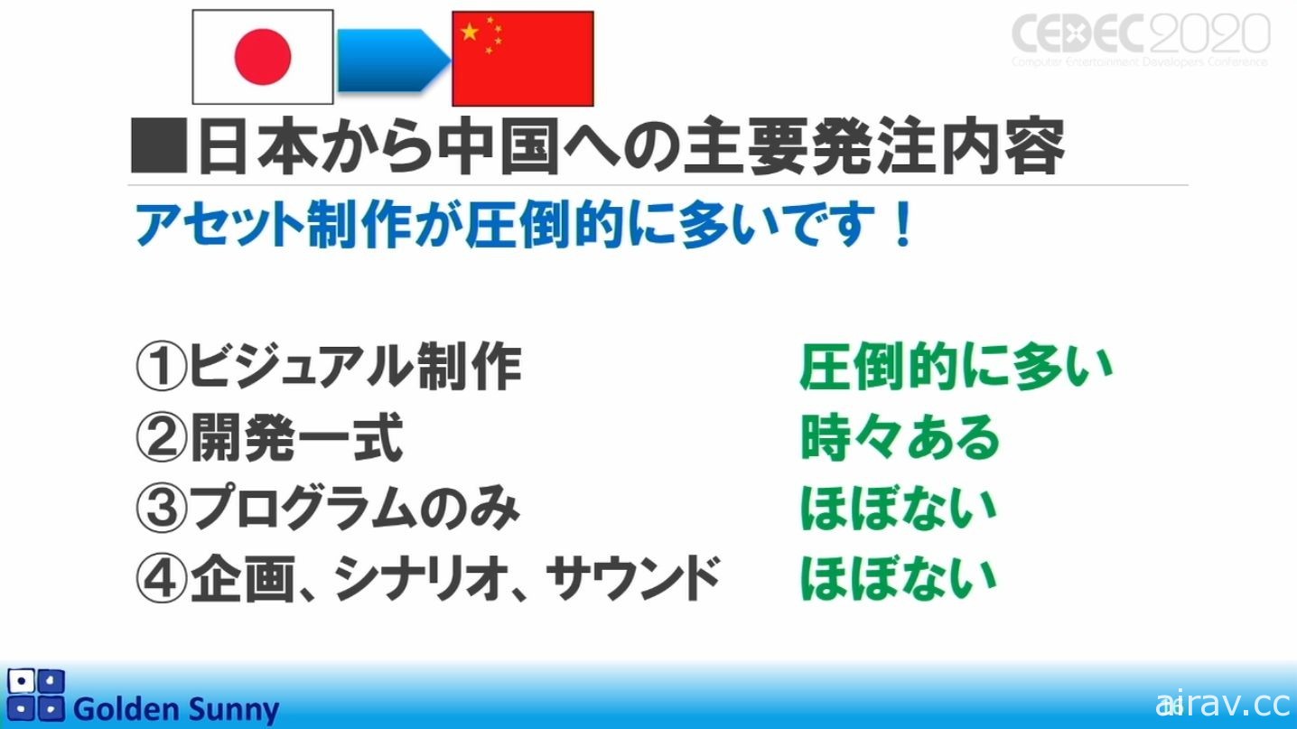 【CEDEC 20】日本人啊，這樣下去好嗎？日中遊戲開發現況與日本未來展望