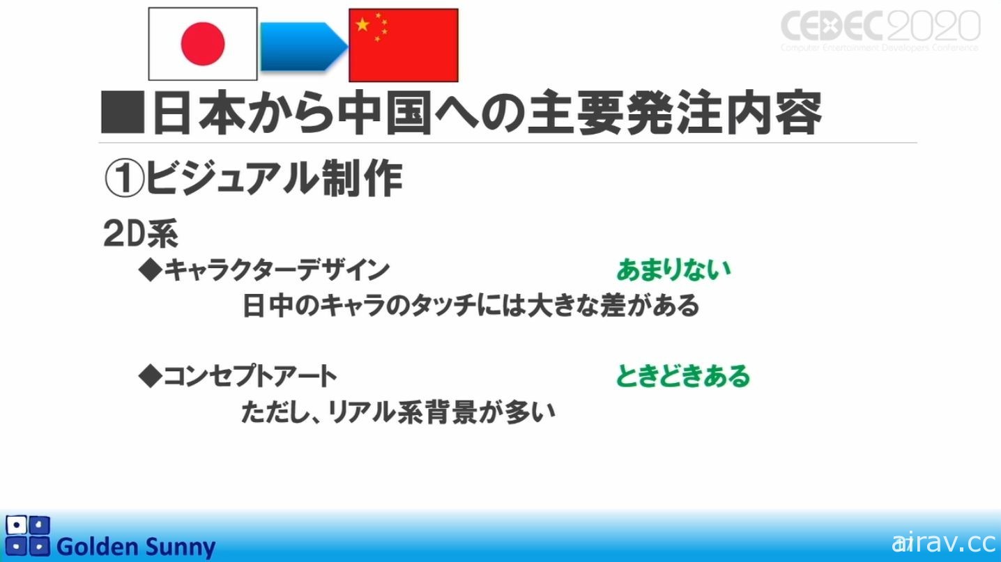 【CEDEC 20】日本人啊，这样下去好吗？日中游戏开发现况与日本未来展望