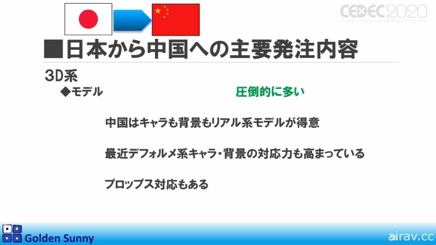 【CEDEC 20】日本人啊，这样下去好吗？日中游戏开发现况与日本未来展望