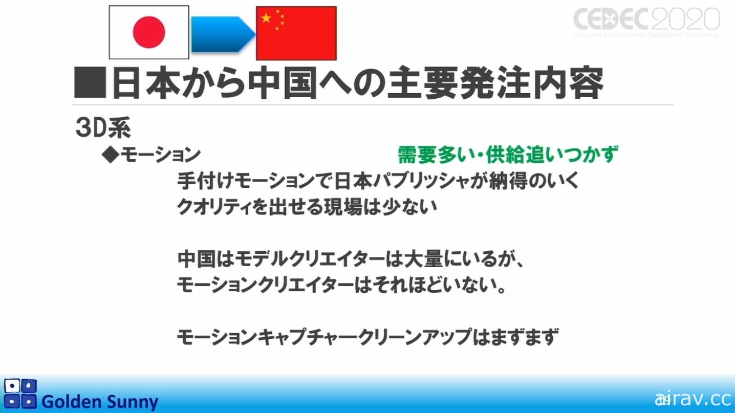 【CEDEC 20】日本人啊，这样下去好吗？日中游戏开发现况与日本未来展望