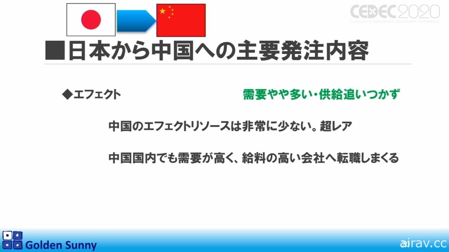 【CEDEC 20】日本人啊，這樣下去好嗎？日中遊戲開發現況與日本未來展望