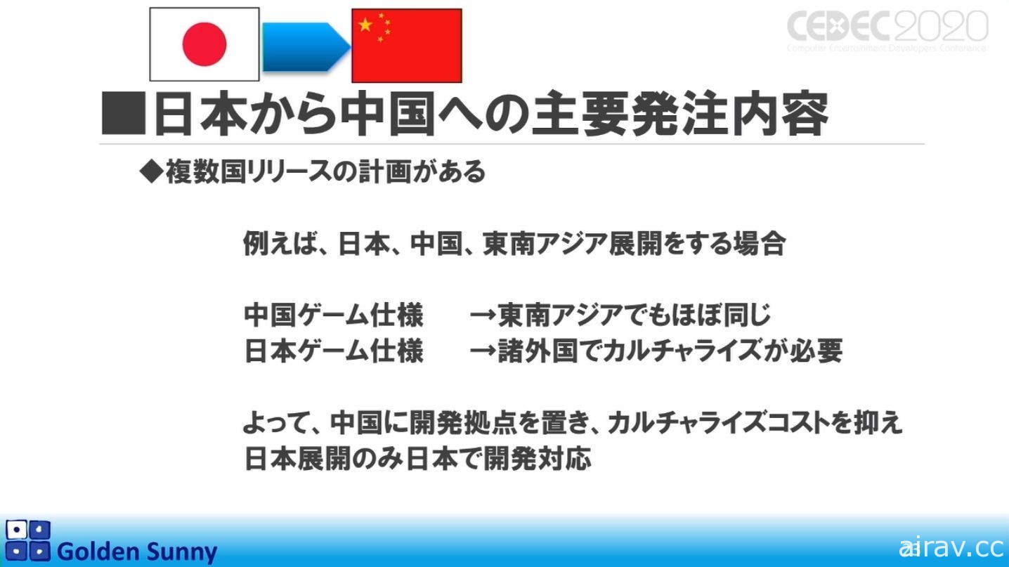 【CEDEC 20】日本人啊，這樣下去好嗎？日中遊戲開發現況與日本未來展望