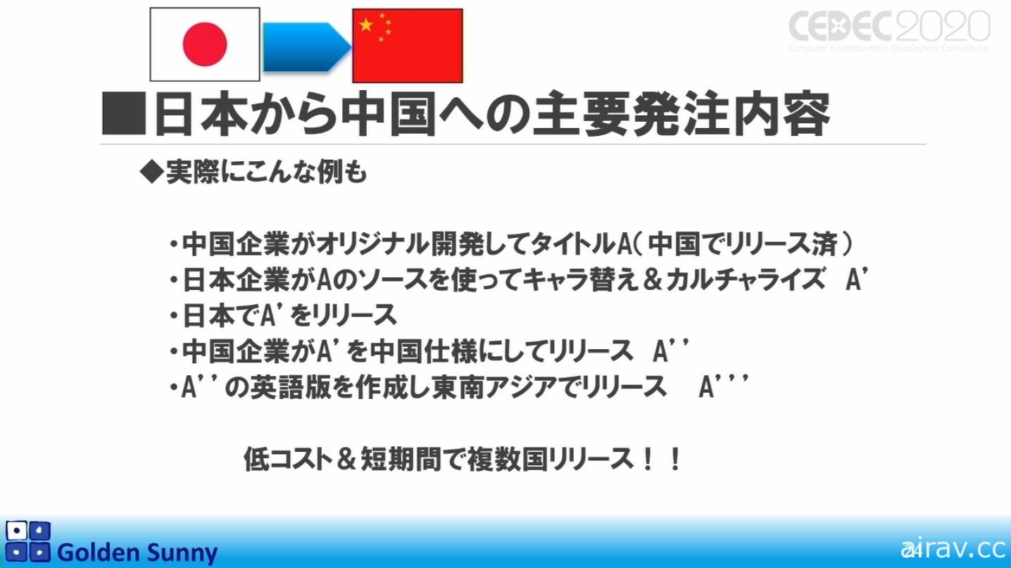 【CEDEC 20】日本人啊，這樣下去好嗎？日中遊戲開發現況與日本未來展望