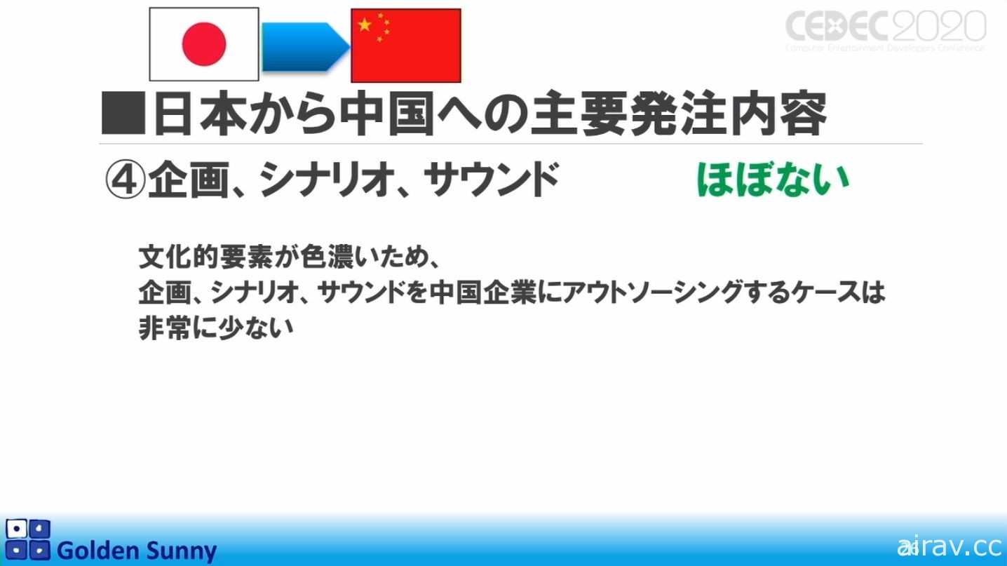 【CEDEC 20】日本人啊，這樣下去好嗎？日中遊戲開發現況與日本未來展望