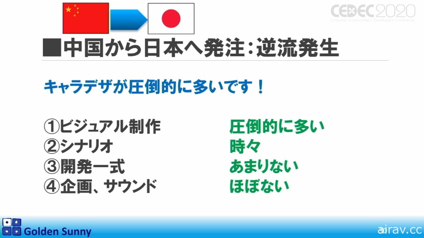 【CEDEC 20】日本人啊，這樣下去好嗎？日中遊戲開發現況與日本未來展望