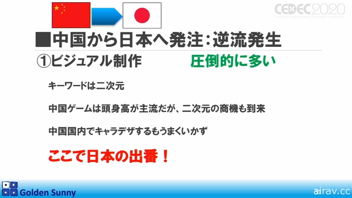 【CEDEC 20】日本人啊，這樣下去好嗎？日中遊戲開發現況與日本未來展望