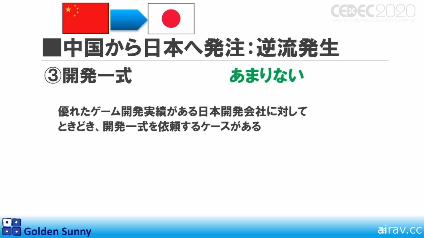 【CEDEC 20】日本人啊，这样下去好吗？日中游戏开发现况与日本未来展望