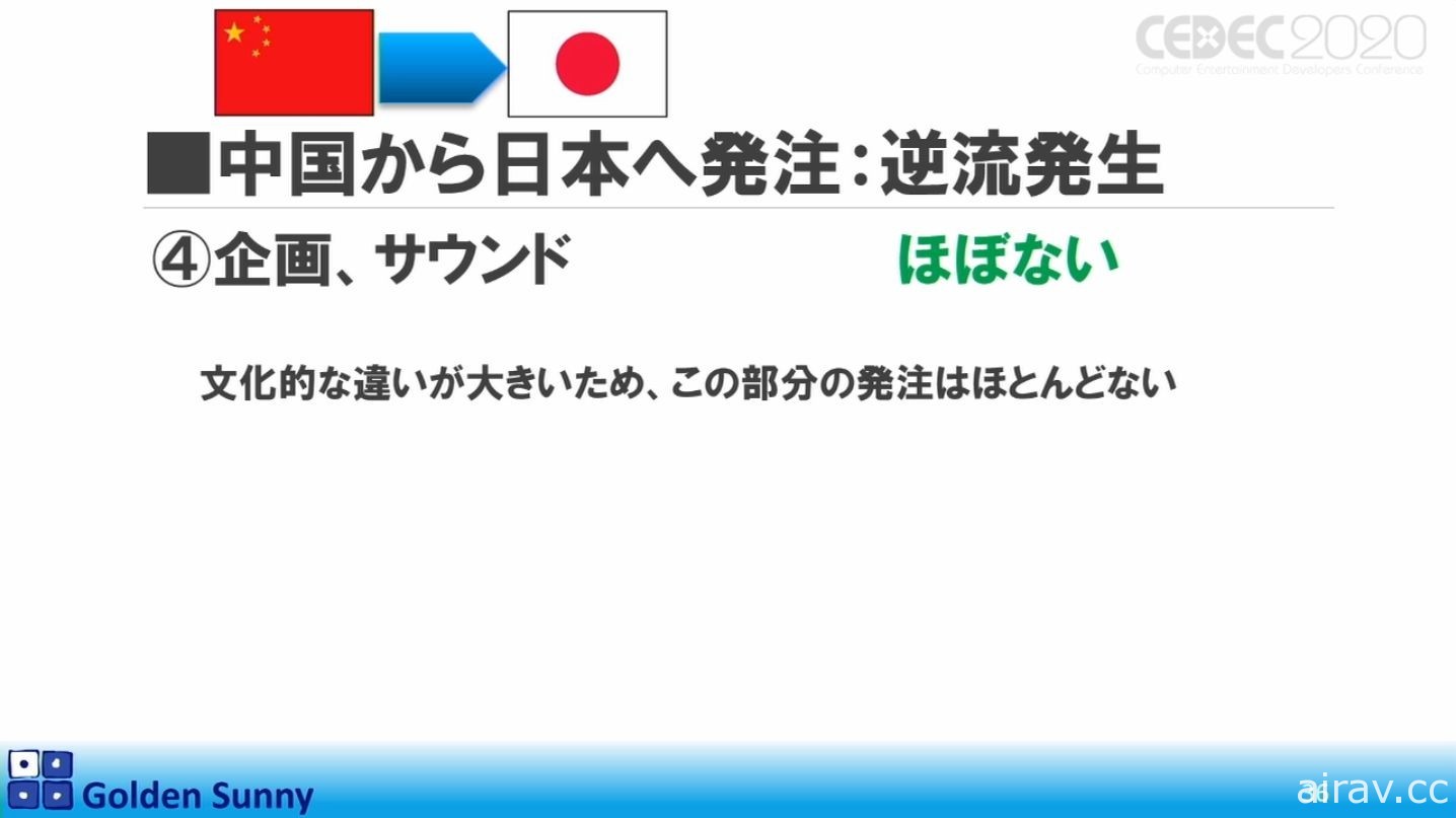 【CEDEC 20】日本人啊，這樣下去好嗎？日中遊戲開發現況與日本未來展望