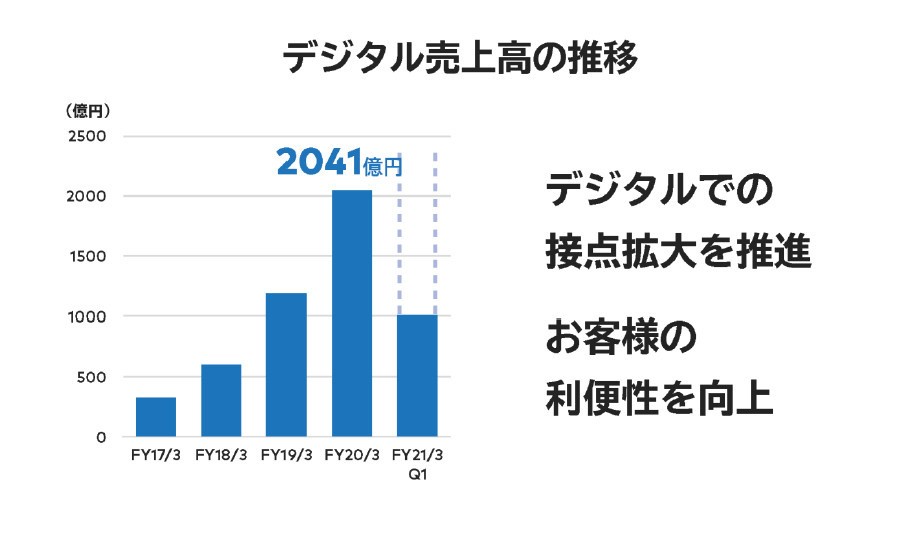 任天堂揭露旗下网络服务数据 付费会员数超过 2600 万 自家游戏数位销售比例过半