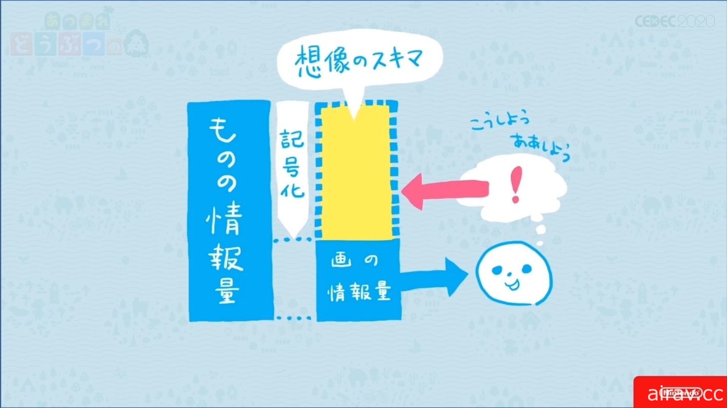 【CEDEC 20】《集合啦！動物森友會》美術設計探討 如何製作出「適當留白的細節」