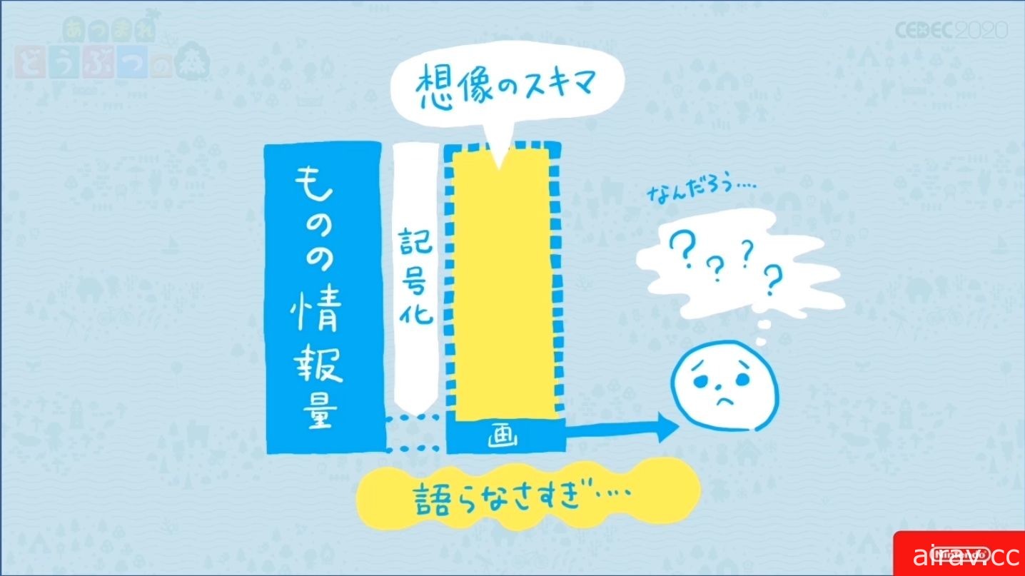 【CEDEC 20】《集合啦！動物森友會》美術設計探討 如何製作出「適當留白的細節」