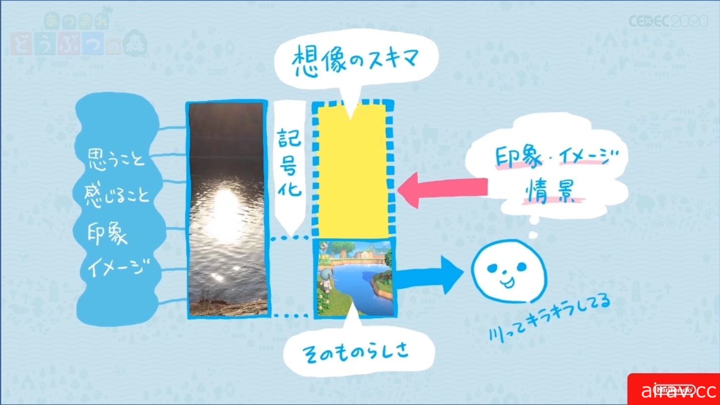 【CEDEC 20】《集合啦！動物森友會》美術設計探討 如何製作出「適當留白的細節」