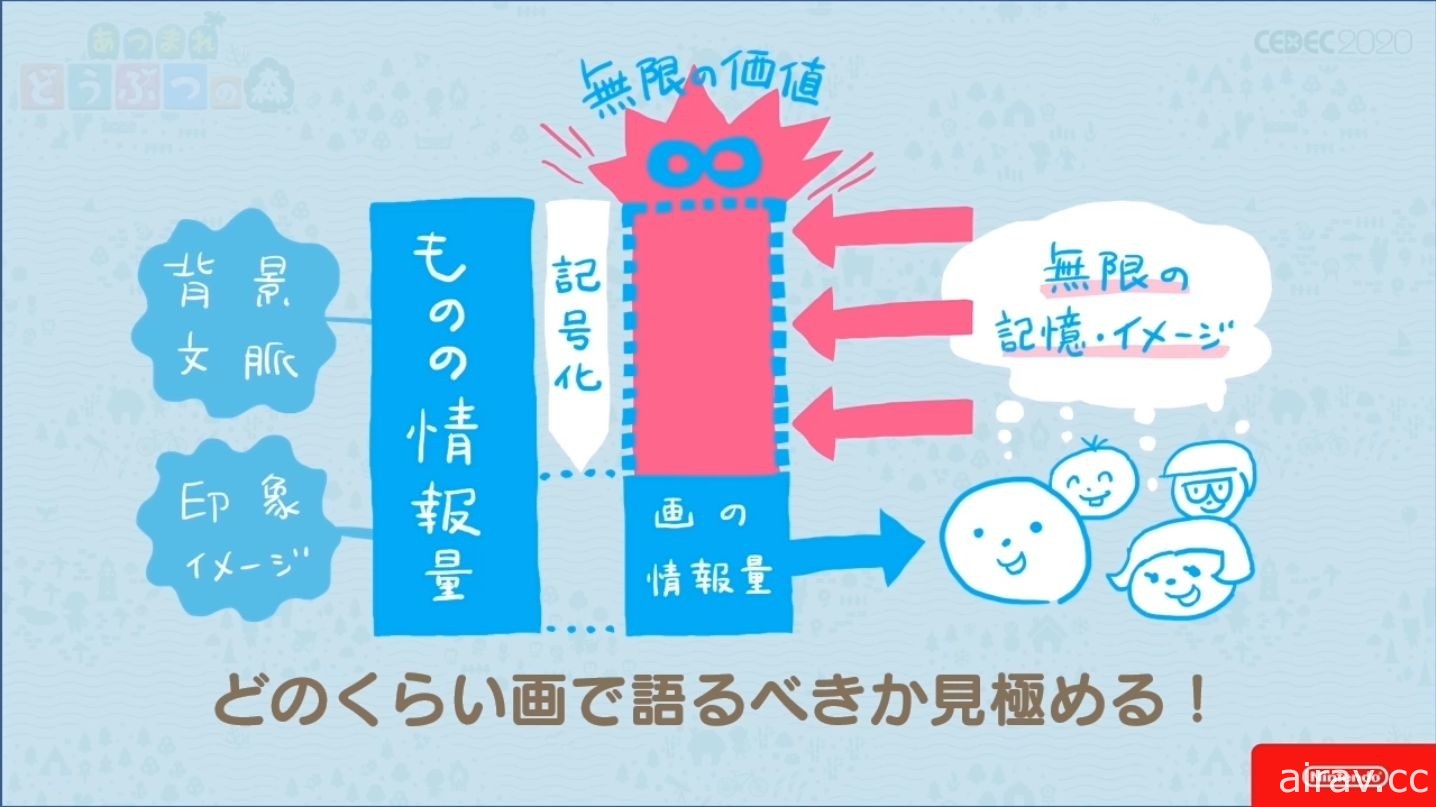 【CEDEC 20】《集合啦！動物森友會》美術設計探討 如何製作出「適當留白的細節」