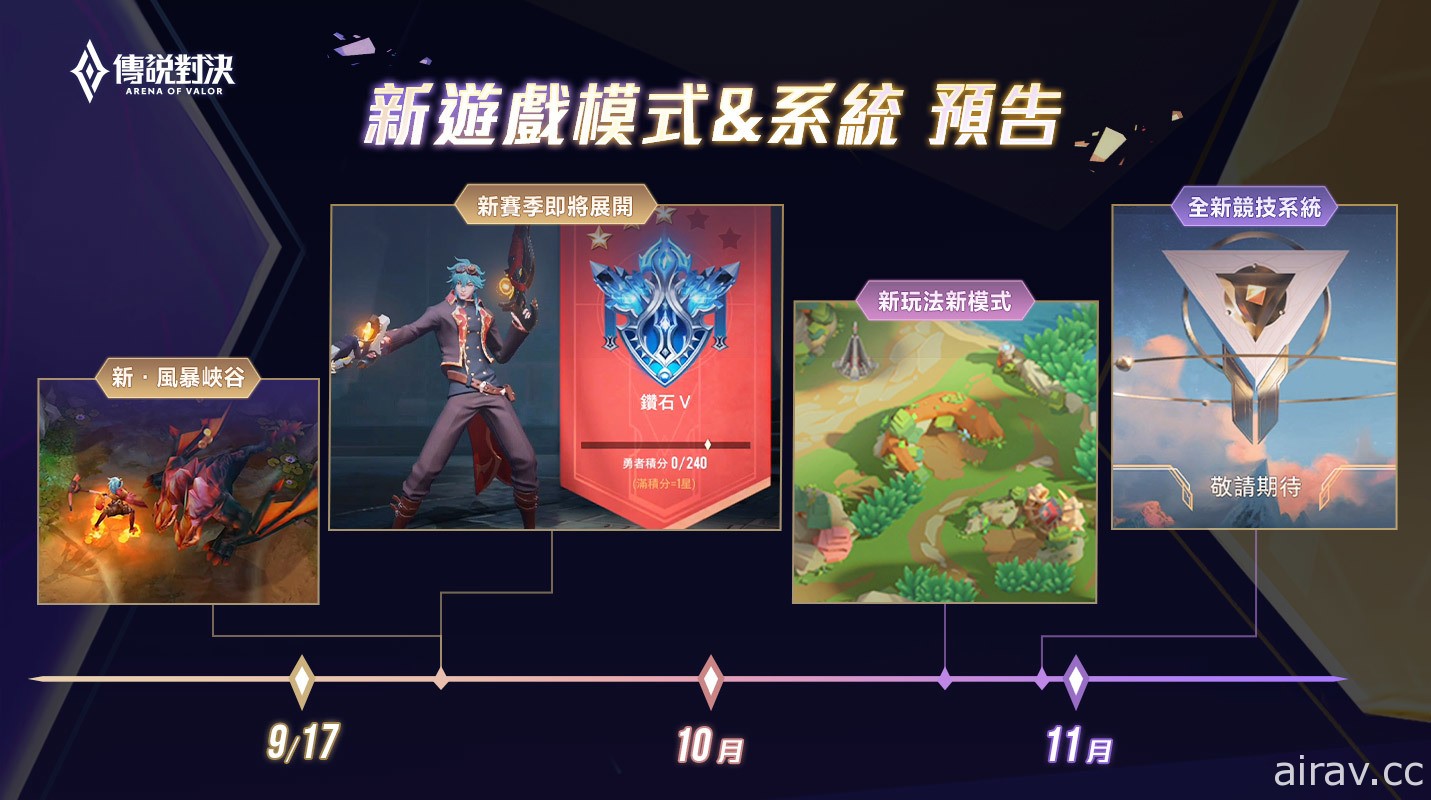 《Garena 傳說對決》迎接全新四周年版本 戰場改良與賽季玩法大幅更新