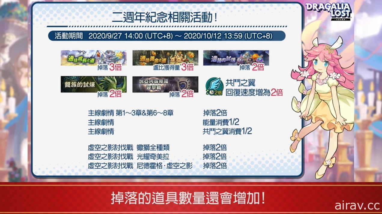 《Dragalia Lost ～失落的龍絆～》公開 2 週年情報及新功能 最多可免費進行 330 次召喚