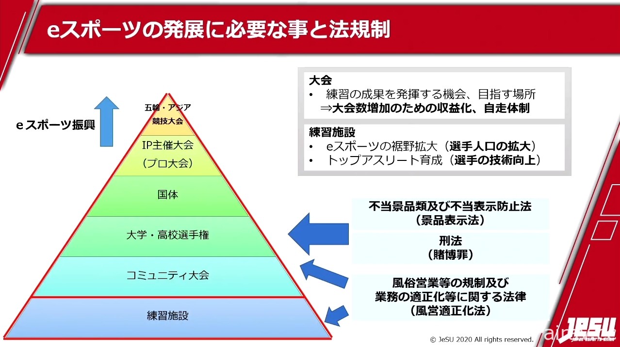 【TGS 20】日本電子競技聯盟 JeSU 提出未來展望 期待在合法性上更進一步