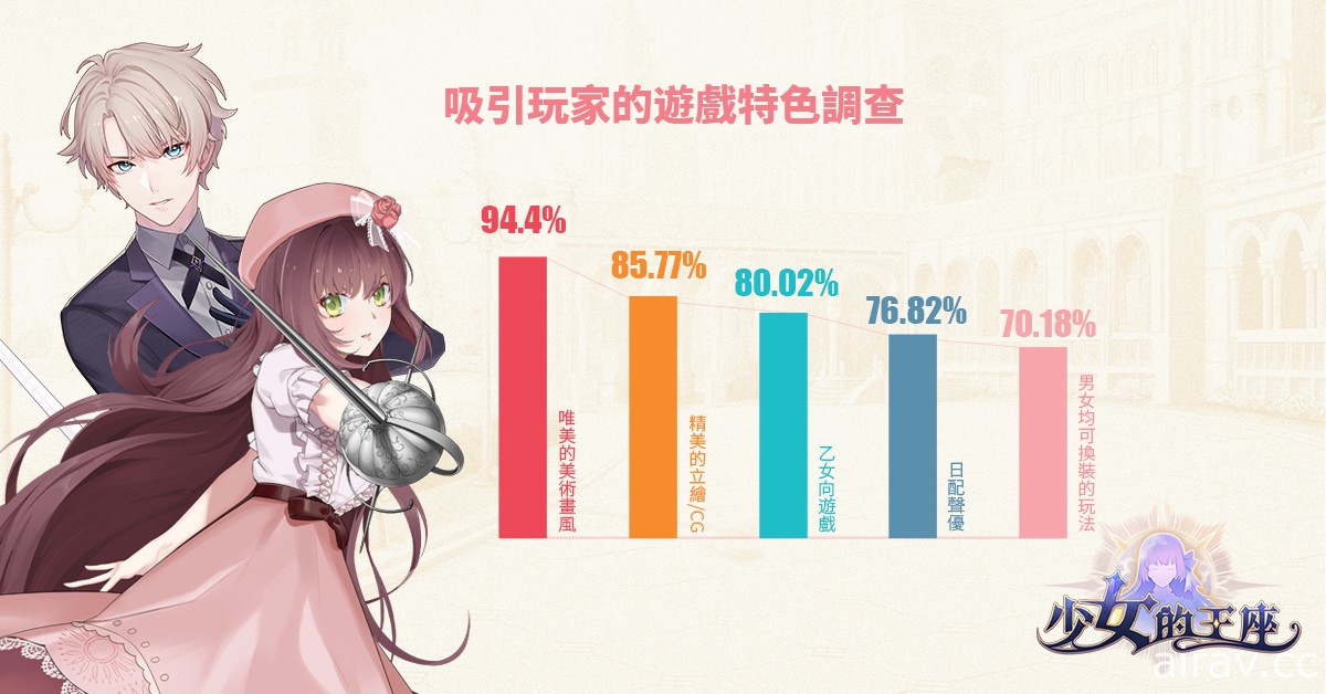 日系戀愛 RPG《少女的王座：命運所在之處》揭秘女主角與六命運之子情感羈絆